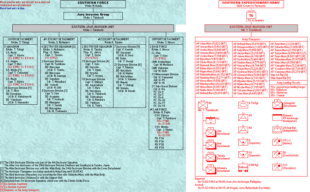 Eastern Java Invasion Unit