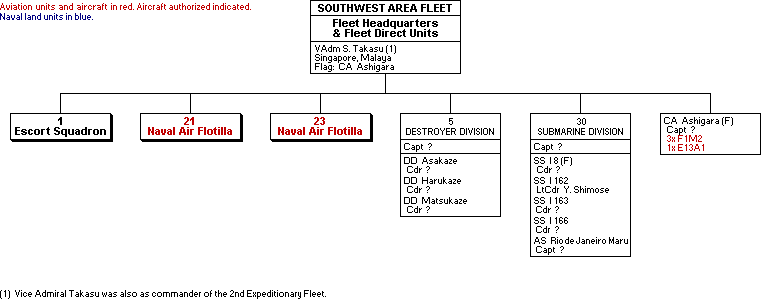 Southwest Area Fleet