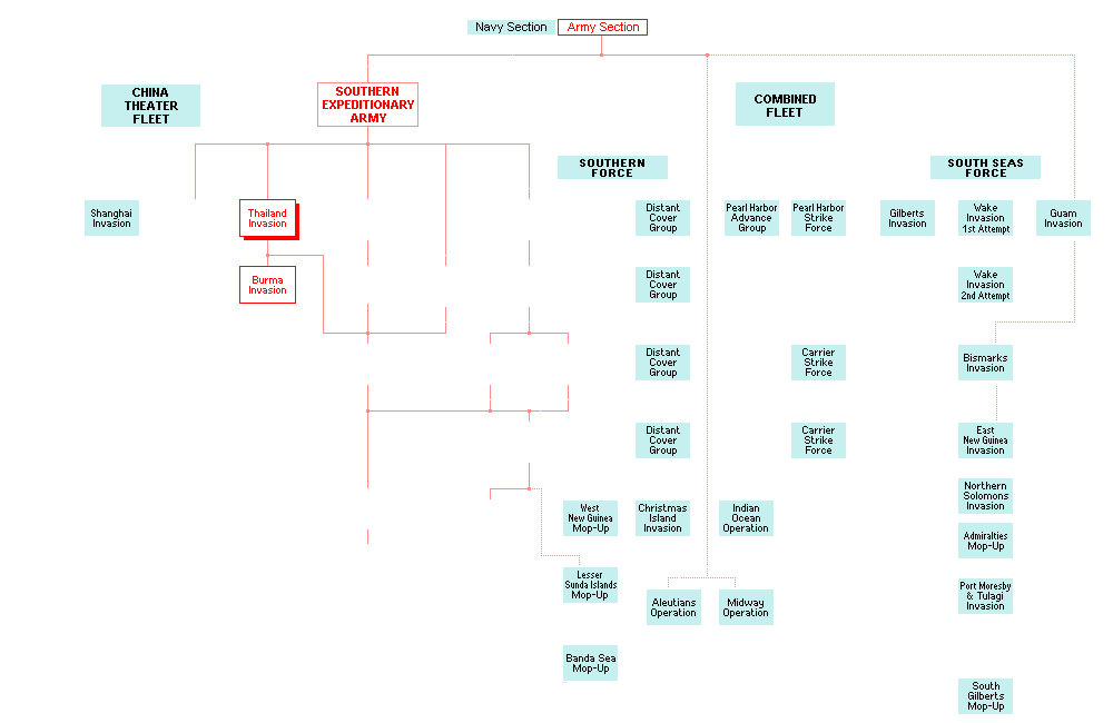 Japanese Army and Navy Operations December 1941 – July  1942