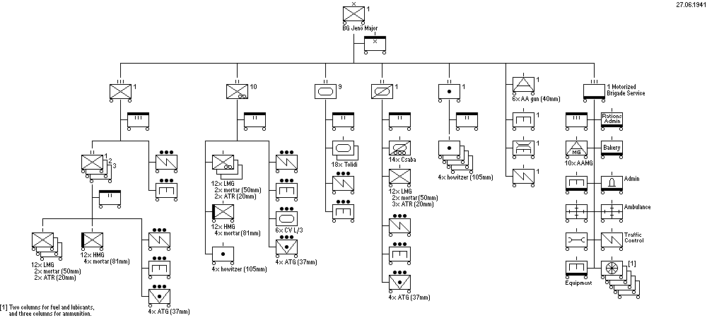 1st Motorized Brigade