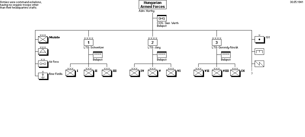 Huba II Plan  Peace Time Order of Battle