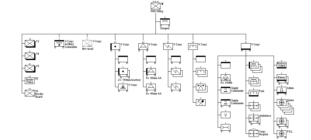 Vth Corps