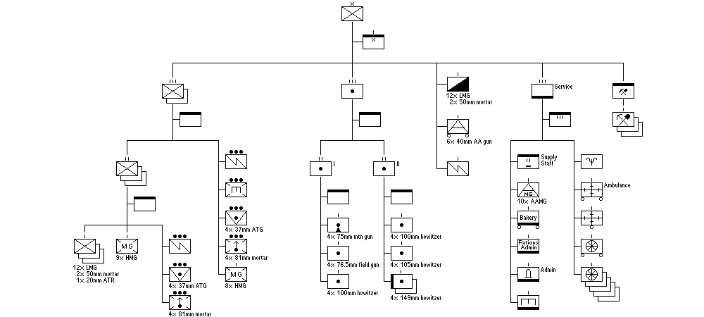 1941 Infantry Brigade