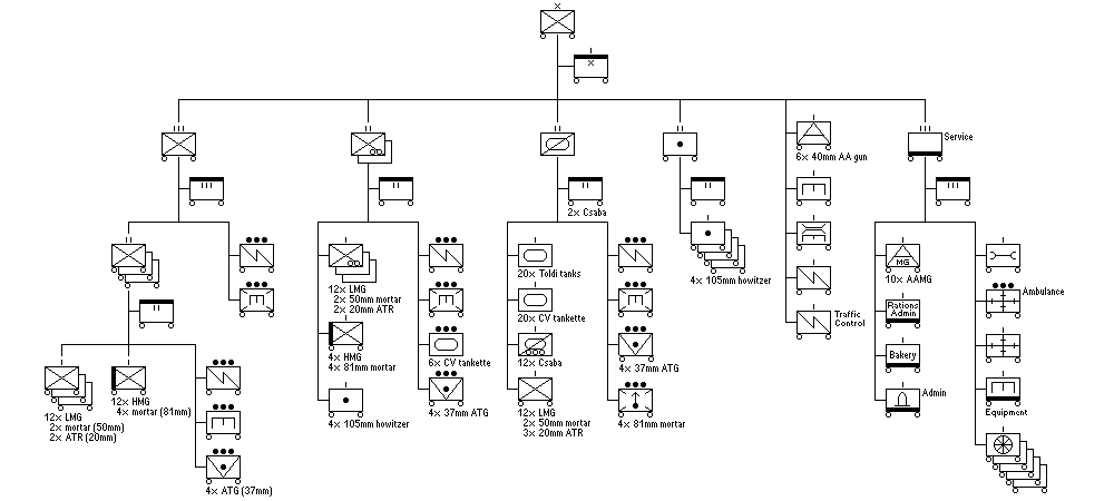 1941 Motorized Brigade