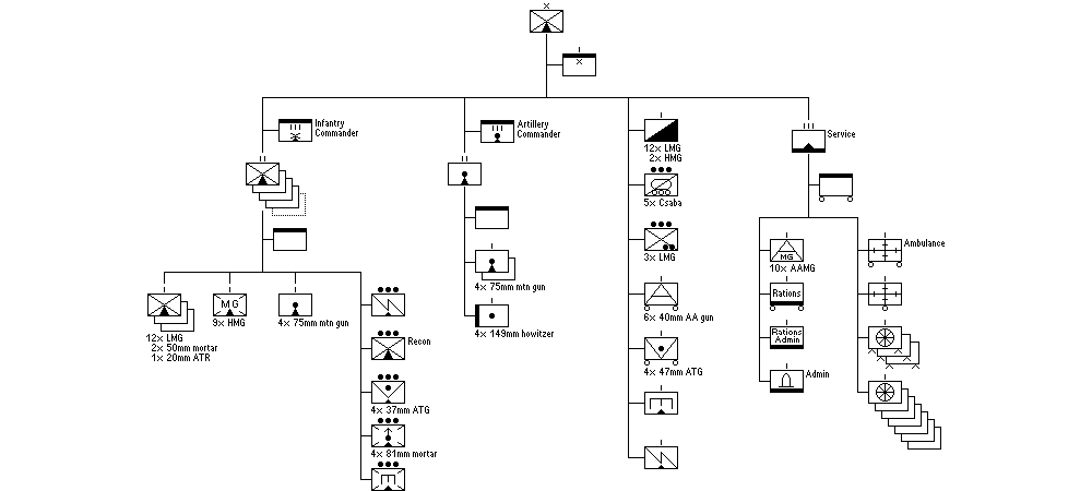 1941 Mountain Brigade