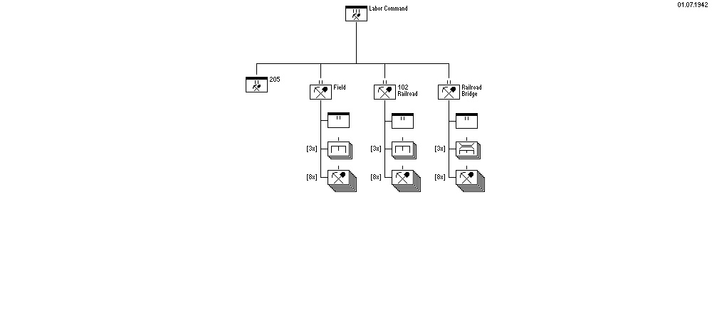 Labor Command