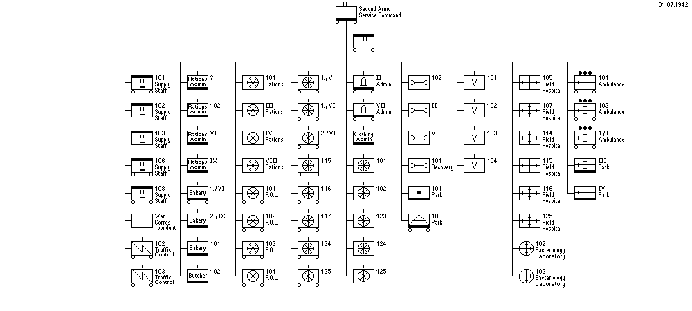 Service Command