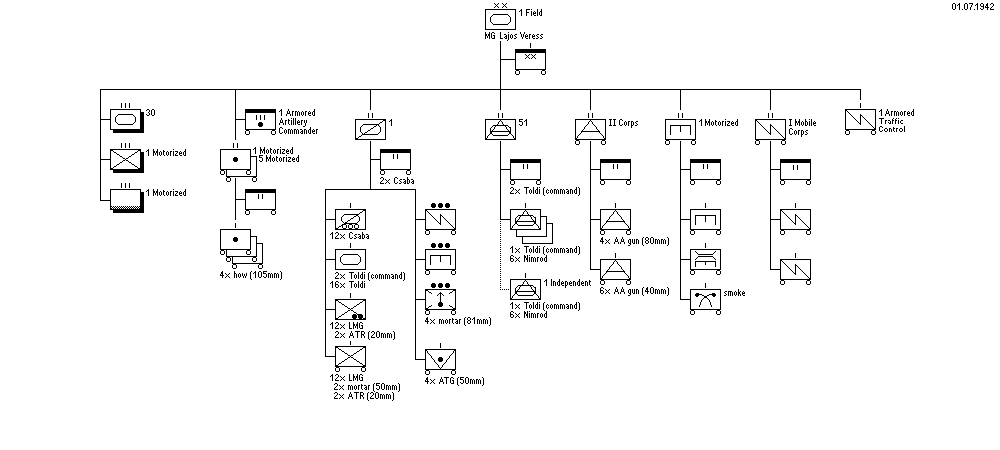 1st Armored Field Division