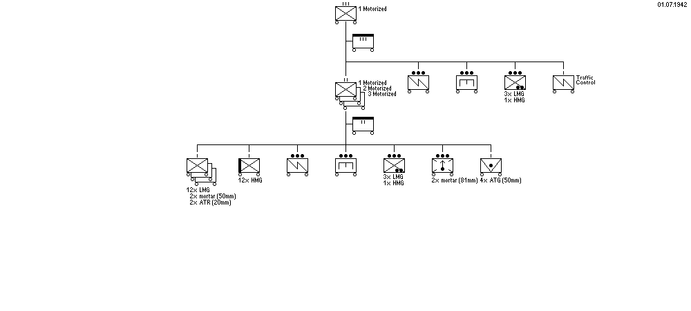 1st Motorized Regiment