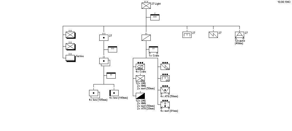 Light Infantry Division