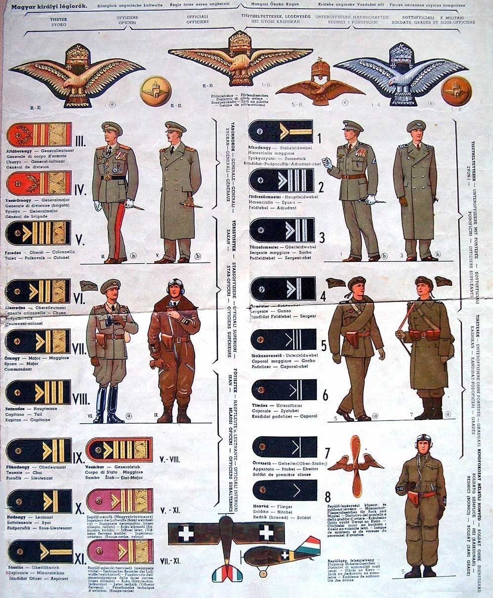 Royal Hungarian Air Force Uniforms and Ranks