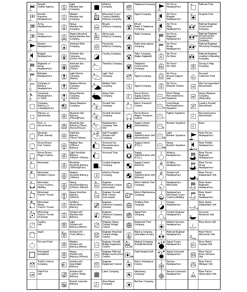 Hungarian Organizational Symbols