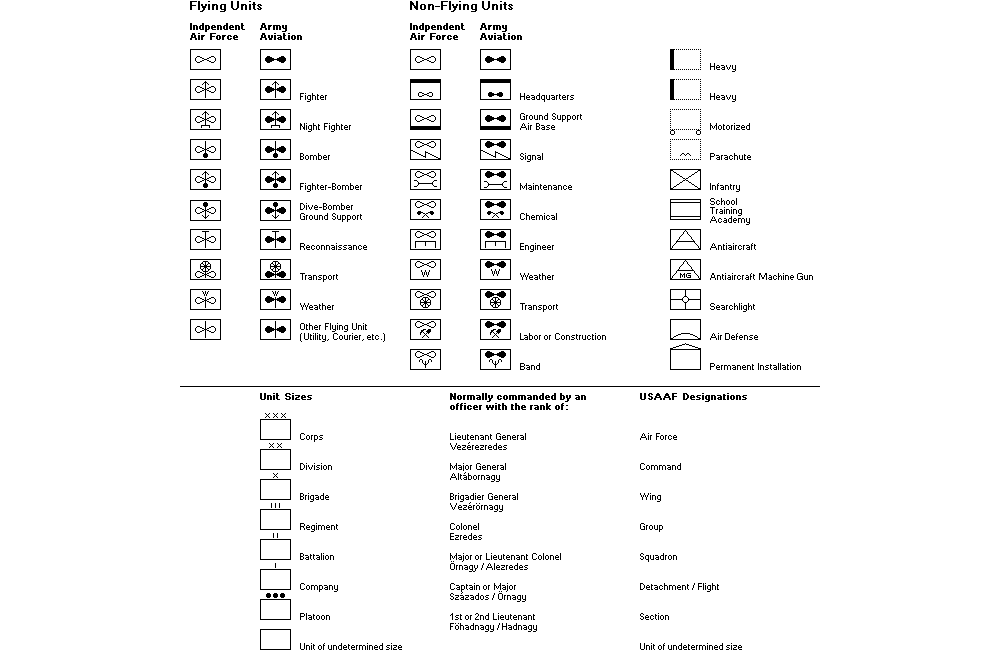 Aviation Symbols