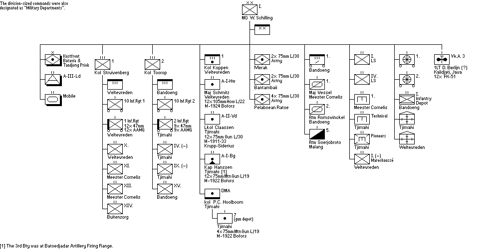 1e Militaire Afdeling