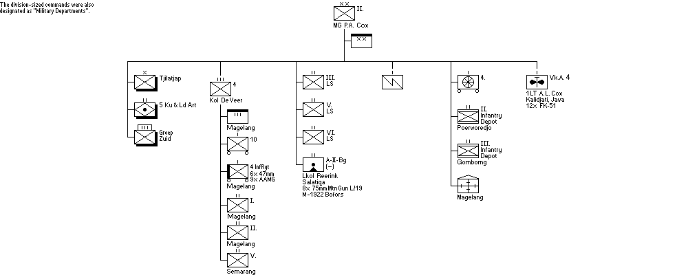 2e Militaire Afdeling