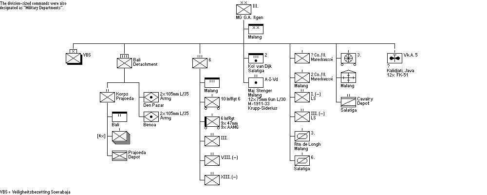 3e Militaire Afdeling