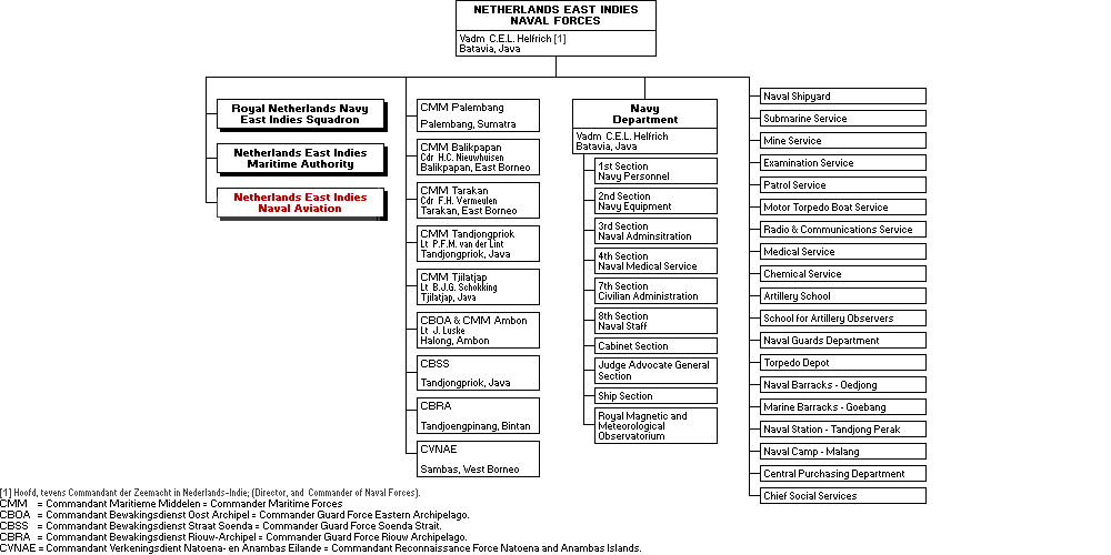 Zeemacht Nederlands-Indi&euml;