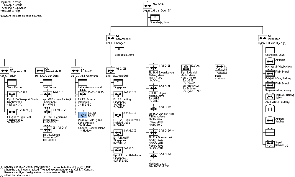 Militaire Luchtvaart