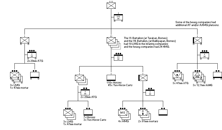 1941 Infanterie Regiment