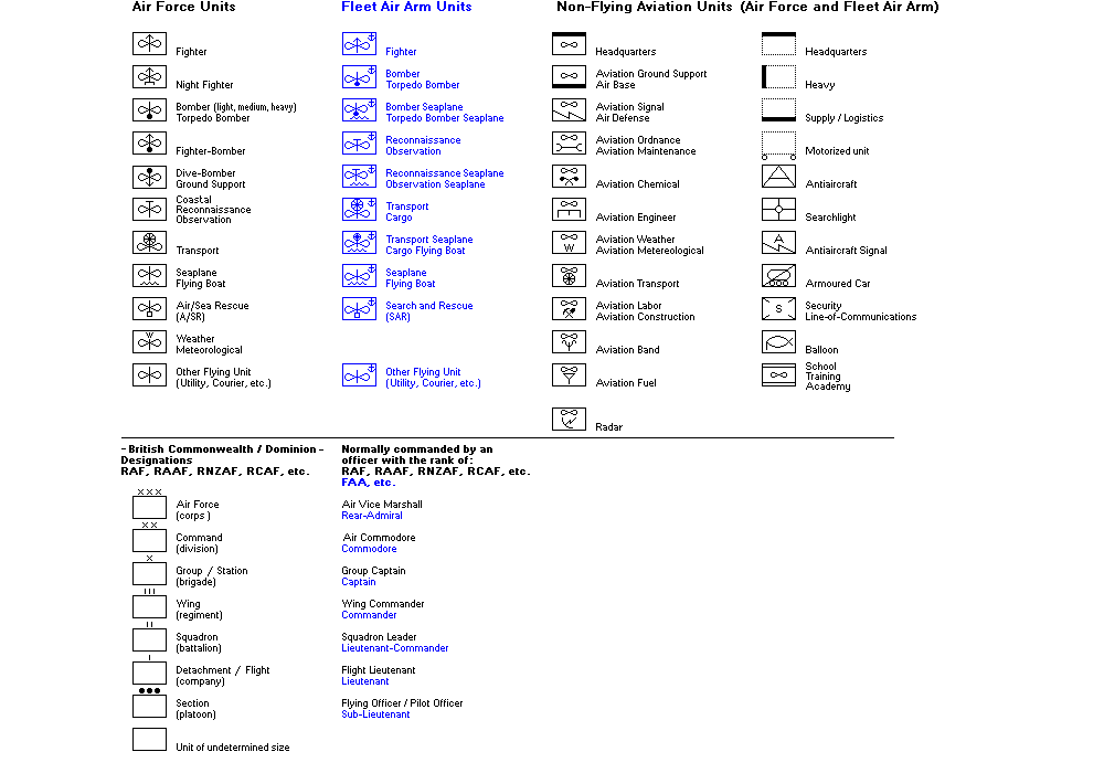 WWII Military Aviation Organization Symbols