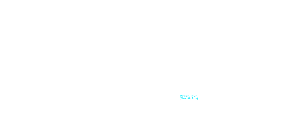 Organization of the Royal Navy, 3.09.1939