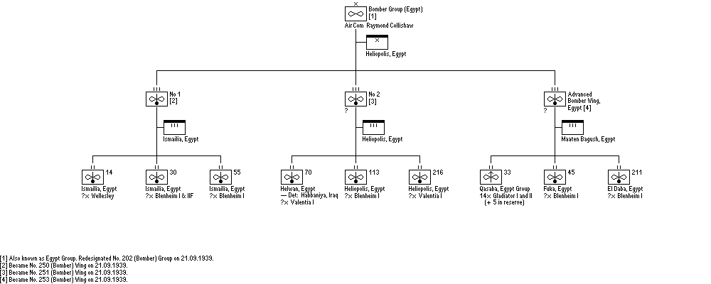 Bomber Group (Egypt)