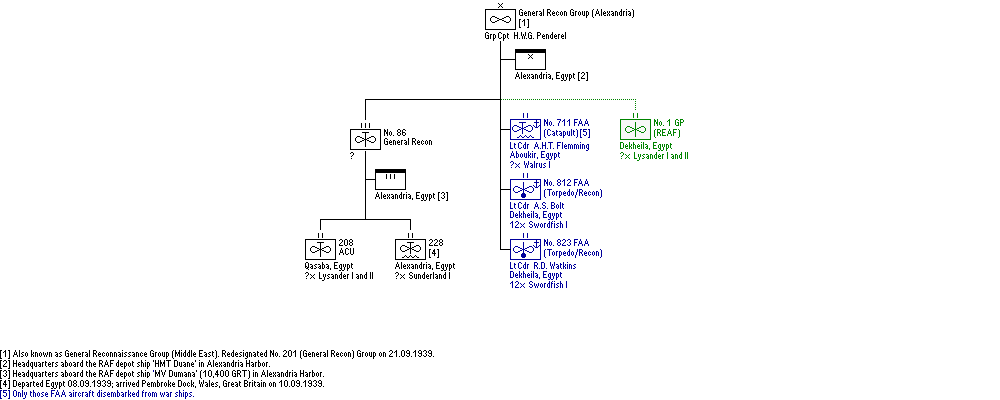 General Reconnaissance Group (Alexandria)