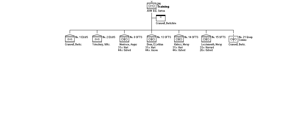 No. 21 (Training) Group