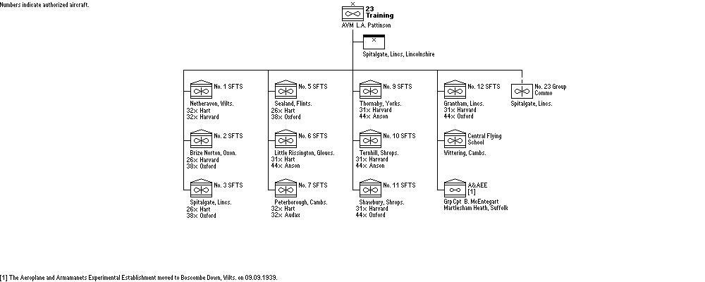 No. 23 (Training) Group