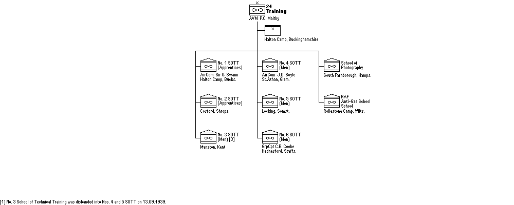 No. 24 (Training) Group