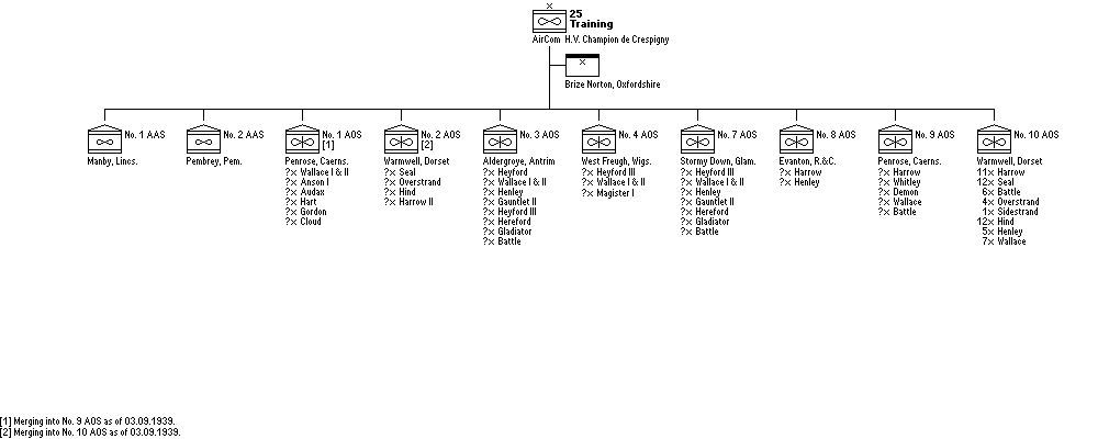 No. 25 (Training) Group