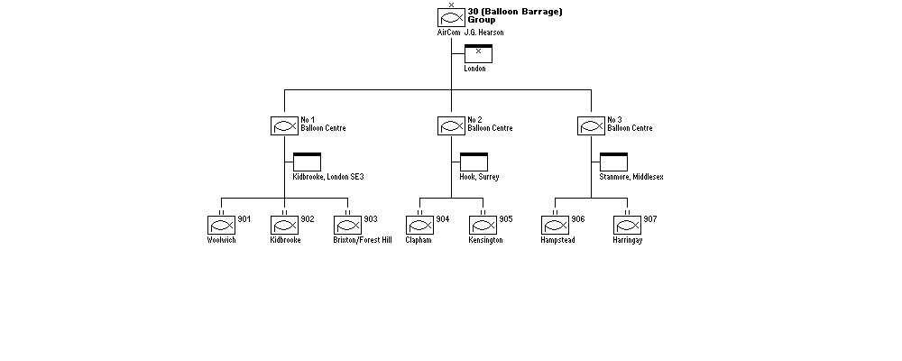 No. 30 (Balloon Barrage) Group