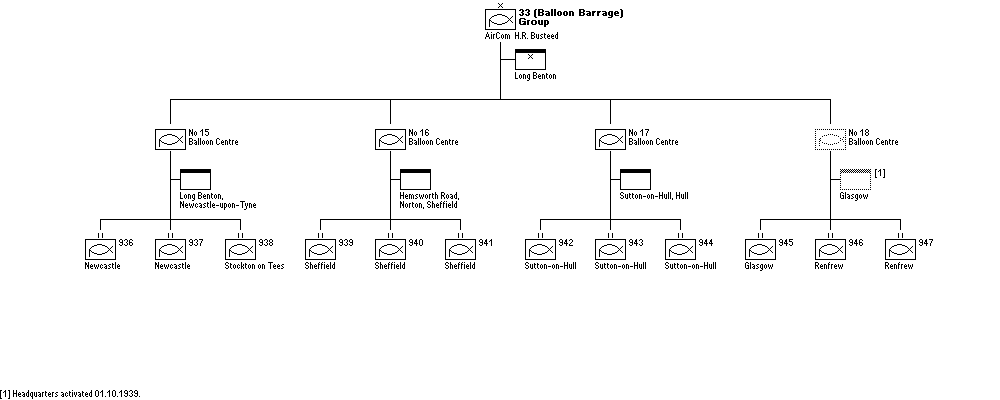 No. 33 (Balloon Barrage) Group