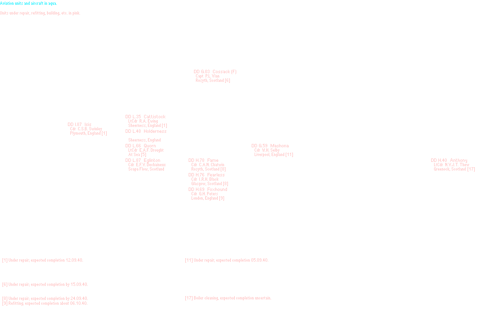 Rear-Admiral, Destroyers