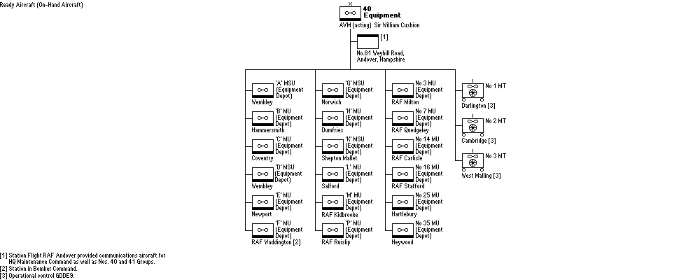 No. 40 (Equipment) Group