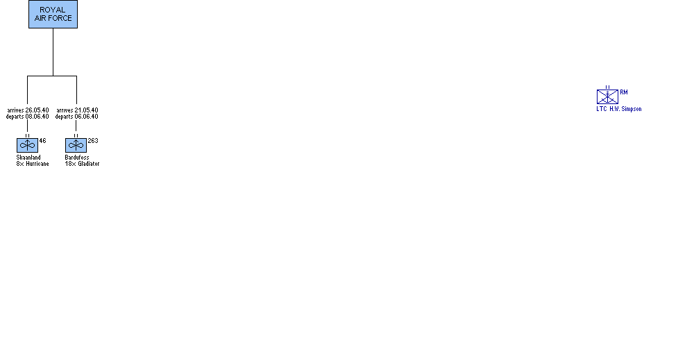 North West Expeditionary Force