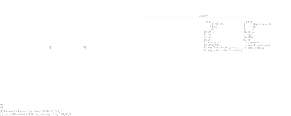 Cavalry Armoured Car Regiment