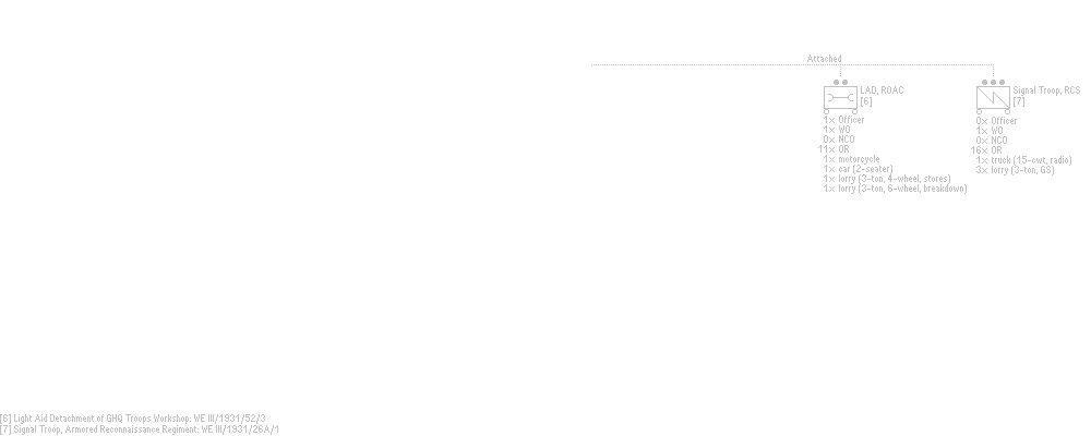 Armoured Reconnaissance Regiment