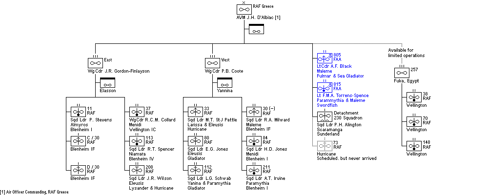 Royal Air Force, Greece