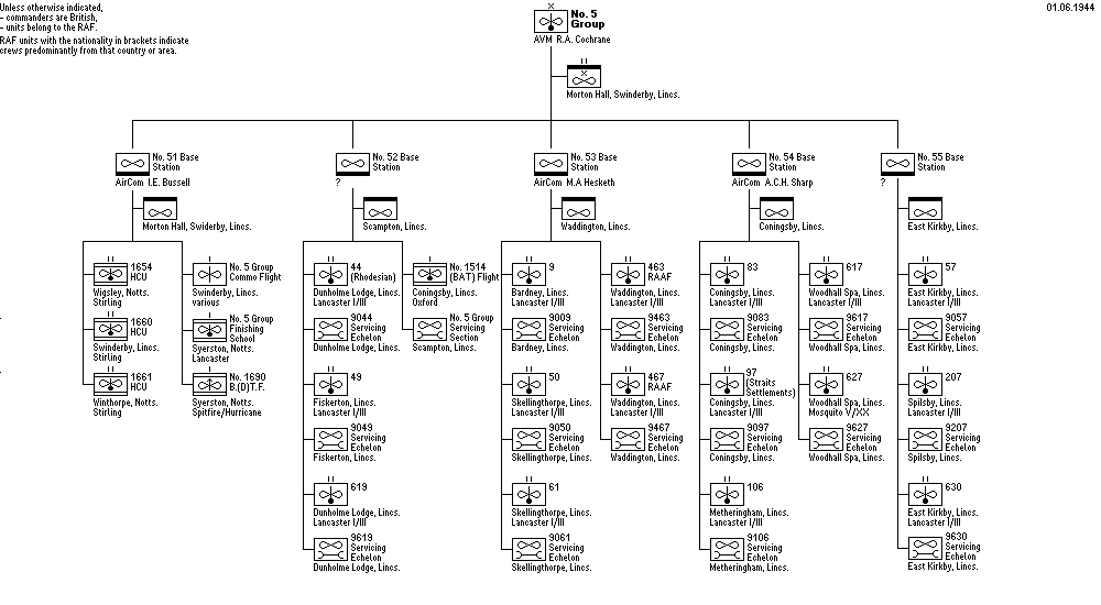 No. 5 Group, RAF