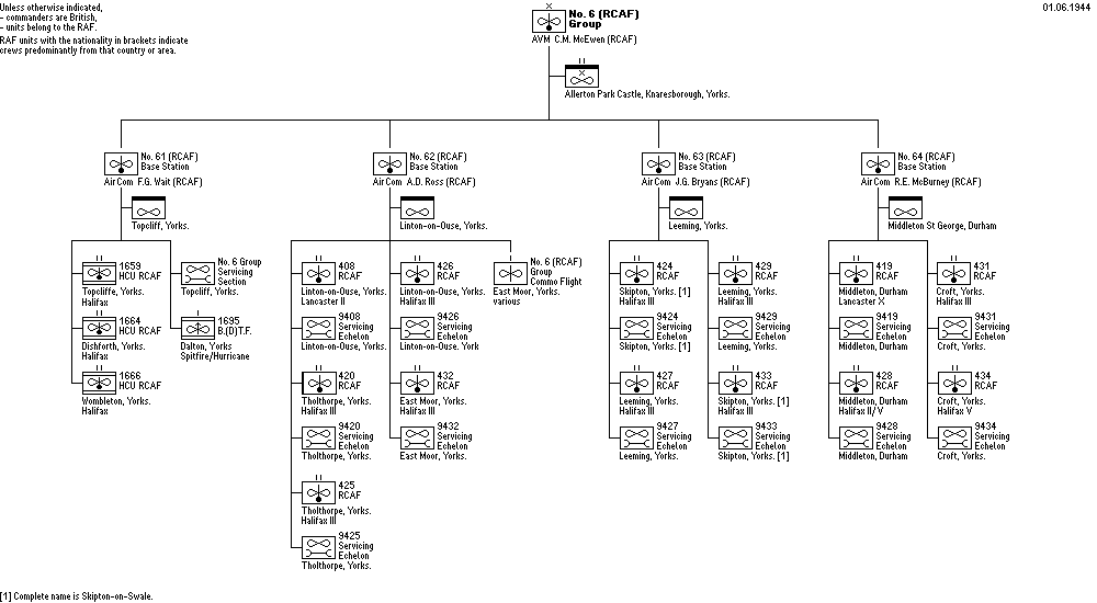 No. 6 (RCAF) Group