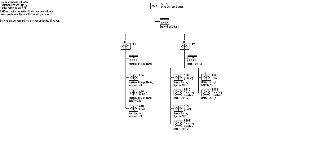 No. 21 (Base Defence) Sector, RAF