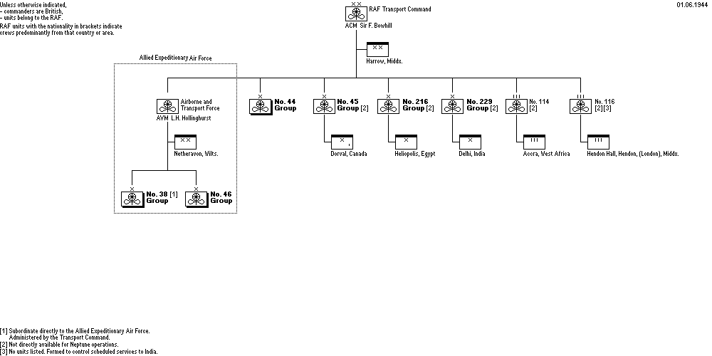 Transport Command, RAF