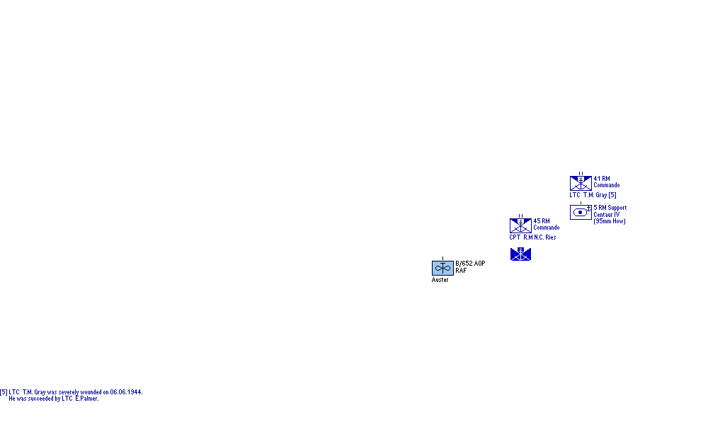 3rd London Infantry Division