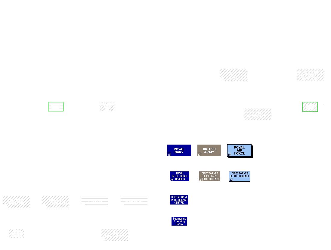 British Government and High Command