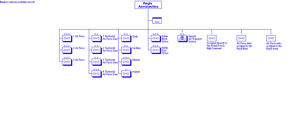 Regia Aeronautica