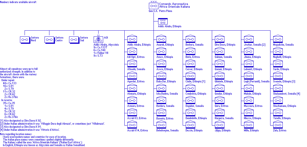 Comando Aeronautica A.O.I.