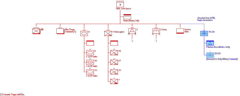 3ª Armata, Riserva Generale, 10.06.40