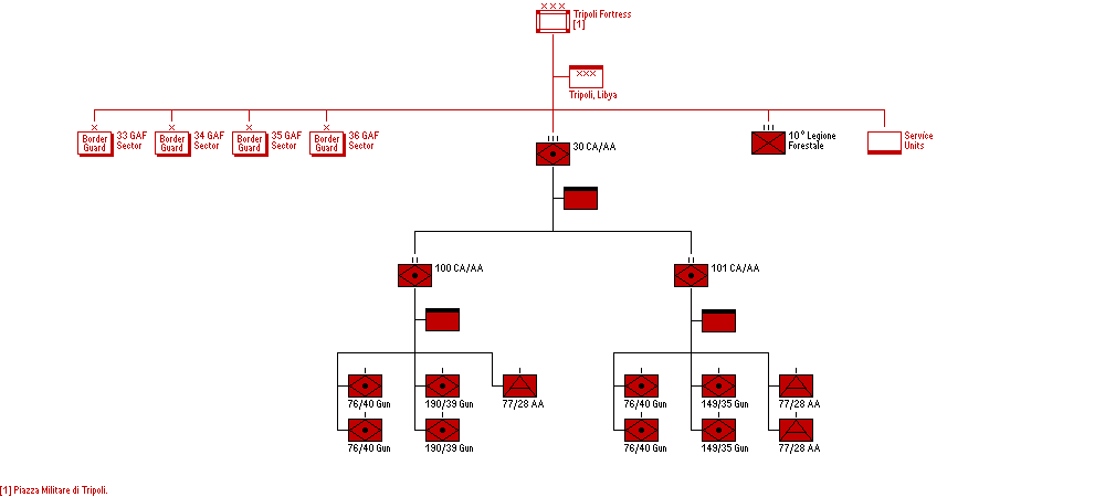 Piazzaforte di Tripoli