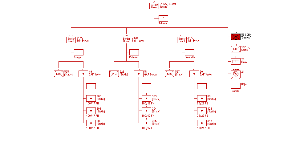 XXI Settore di Copertura